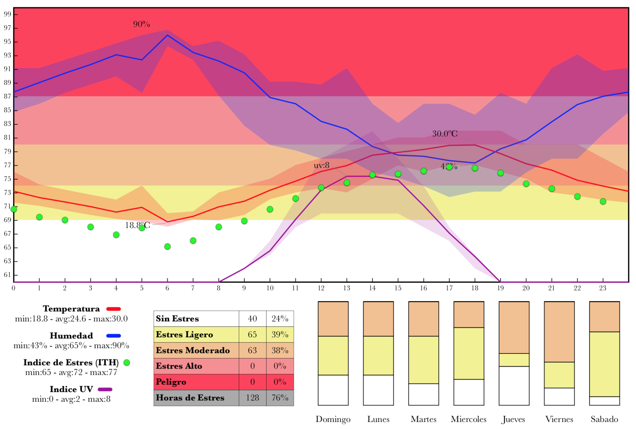 Reporte Semanal